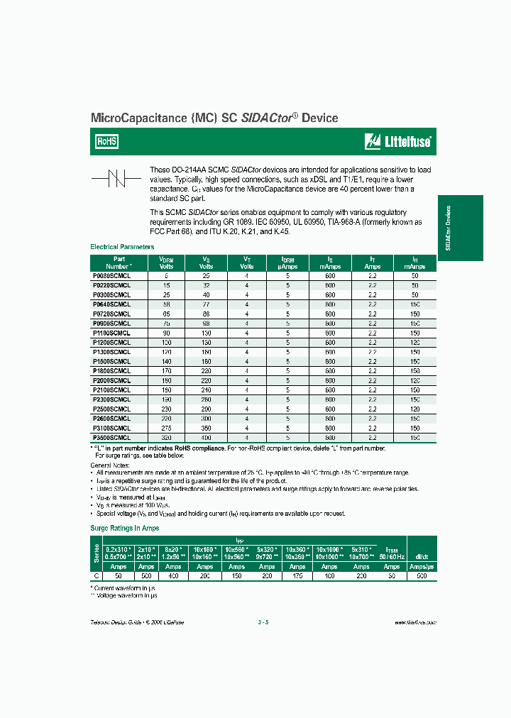 P0220SCMCL_4128913.PDF Datasheet