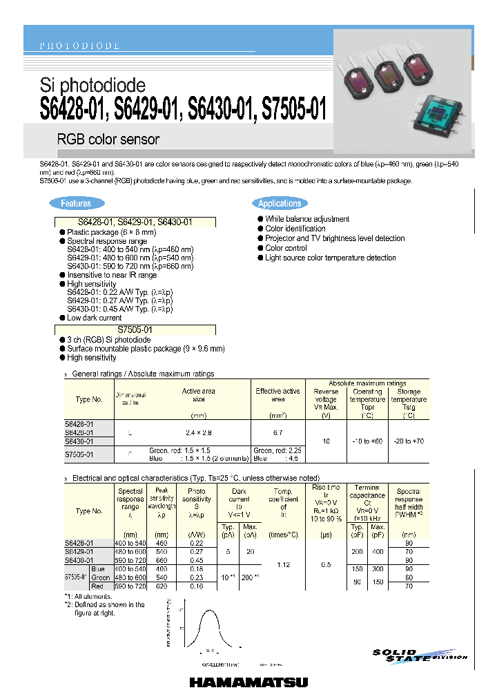 S7505-01_4126427.PDF Datasheet