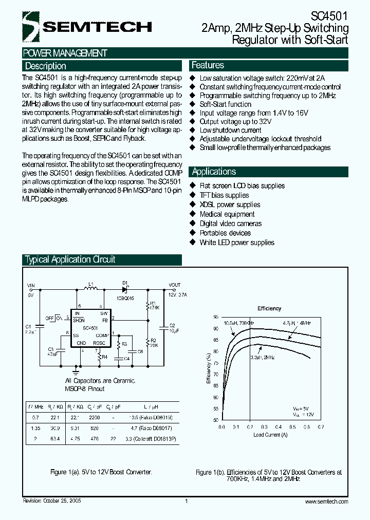 SC4501MSETRT_4123637.PDF Datasheet
