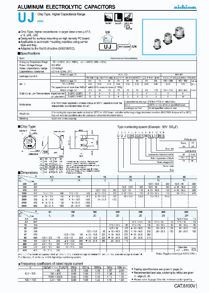 UUJ1E102MNL_4118059.PDF Datasheet