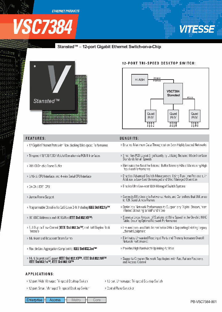 VSC7384_4128454.PDF Datasheet