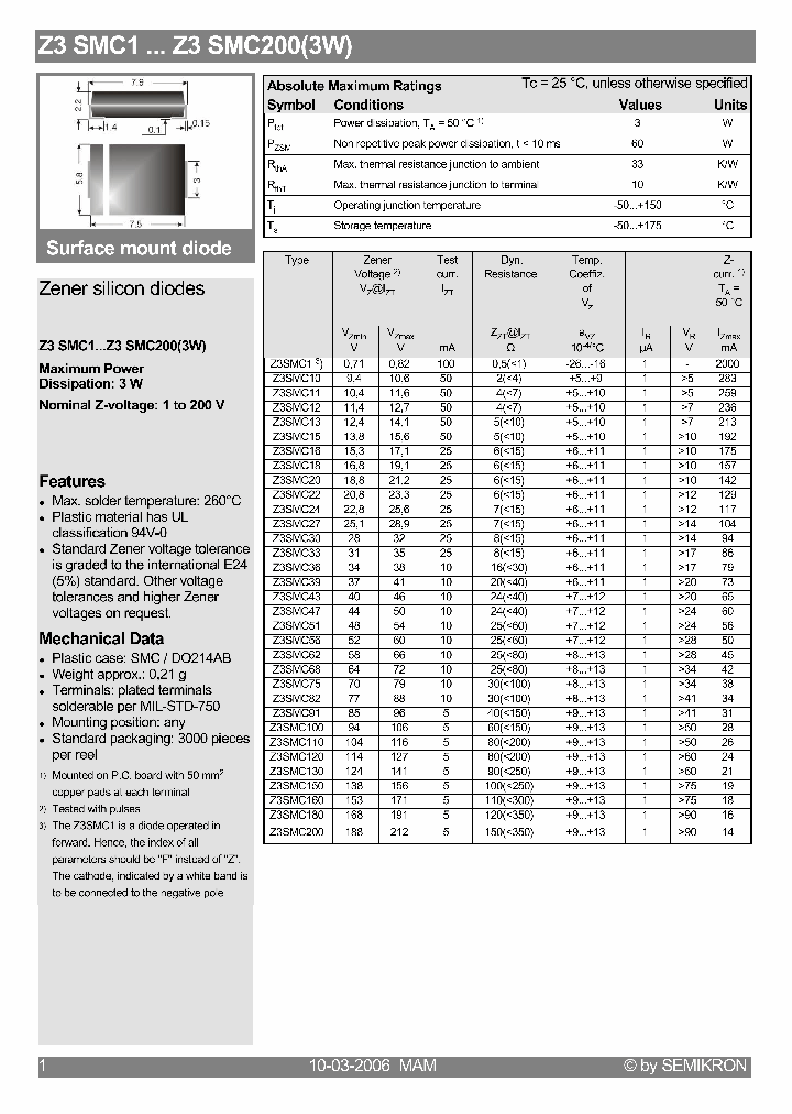 Z3SMC106_4127361.PDF Datasheet