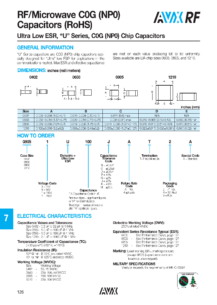 0402AU100BA2A_4521319.PDF Datasheet