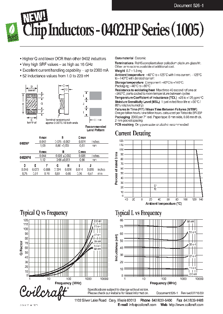 0402HP-2N2XJL_4528834.PDF Datasheet