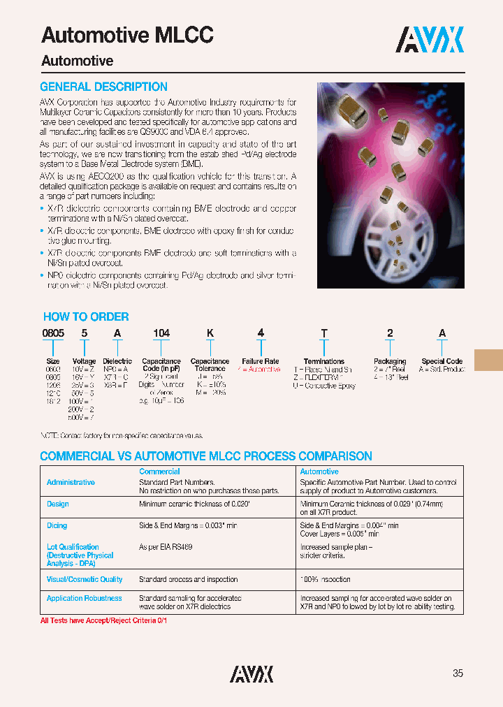 0603ZA104J4T2A_4172460.PDF Datasheet