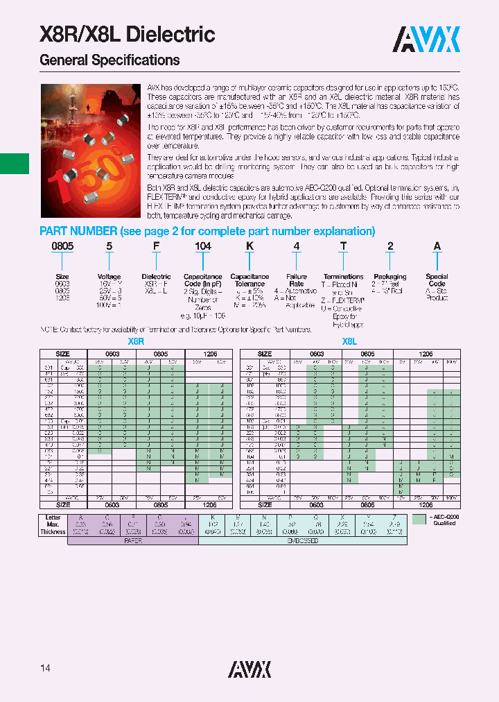 08055F104MAT4A_4589171.PDF Datasheet