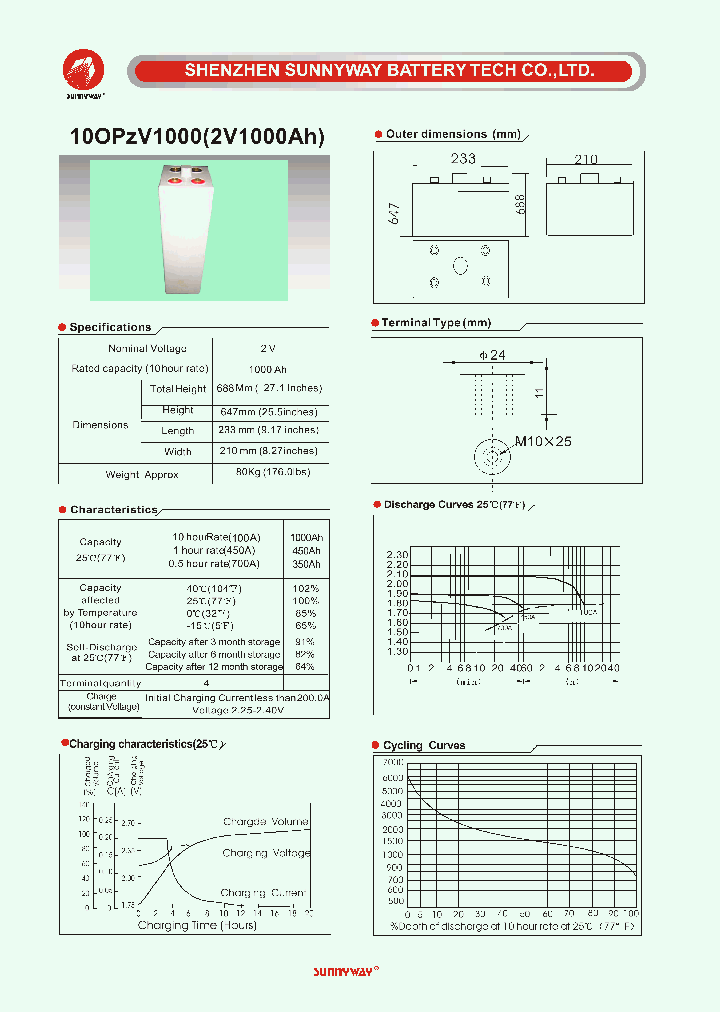 10OPZV1000_4740705.PDF Datasheet