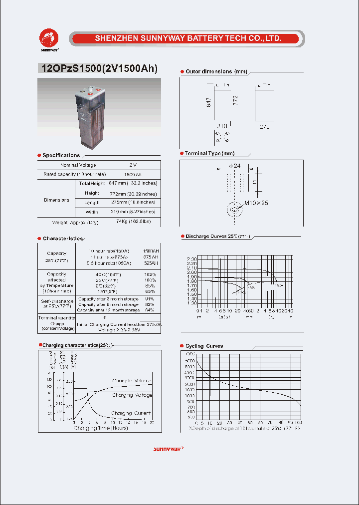 12OPZS1500_4643477.PDF Datasheet