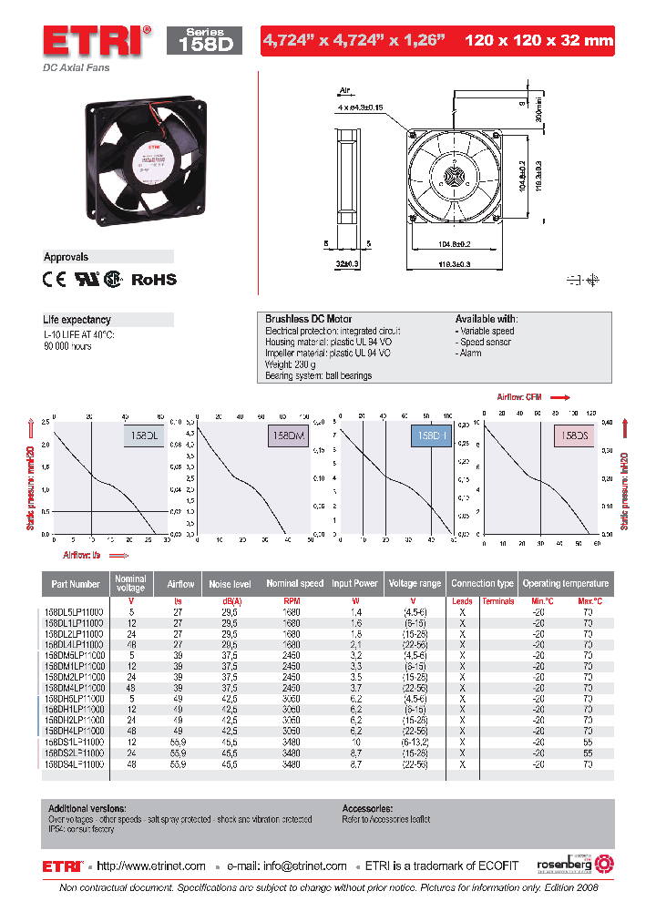 158DL4LP11000_4657456.PDF Datasheet