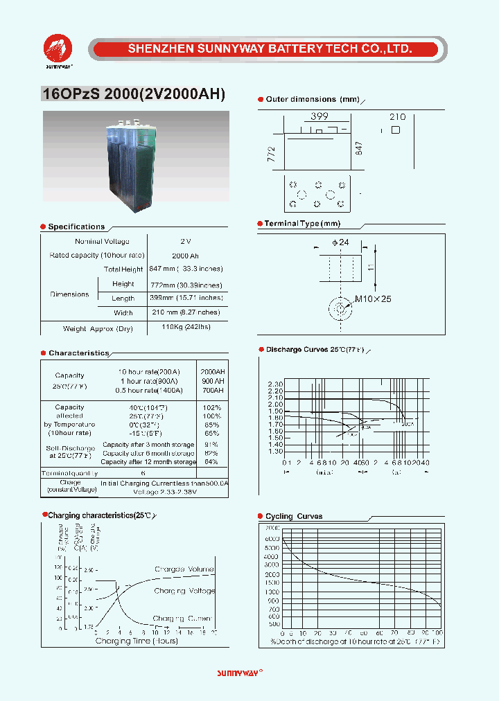 16OPZS2000_4692525.PDF Datasheet