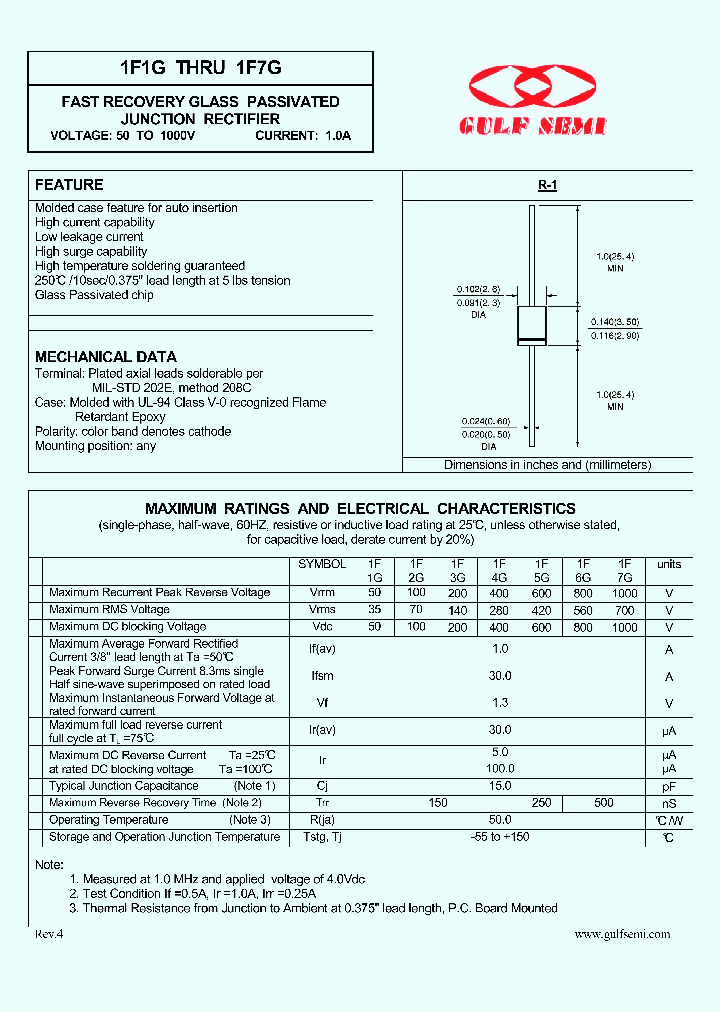 1F1G_4618313.PDF Datasheet