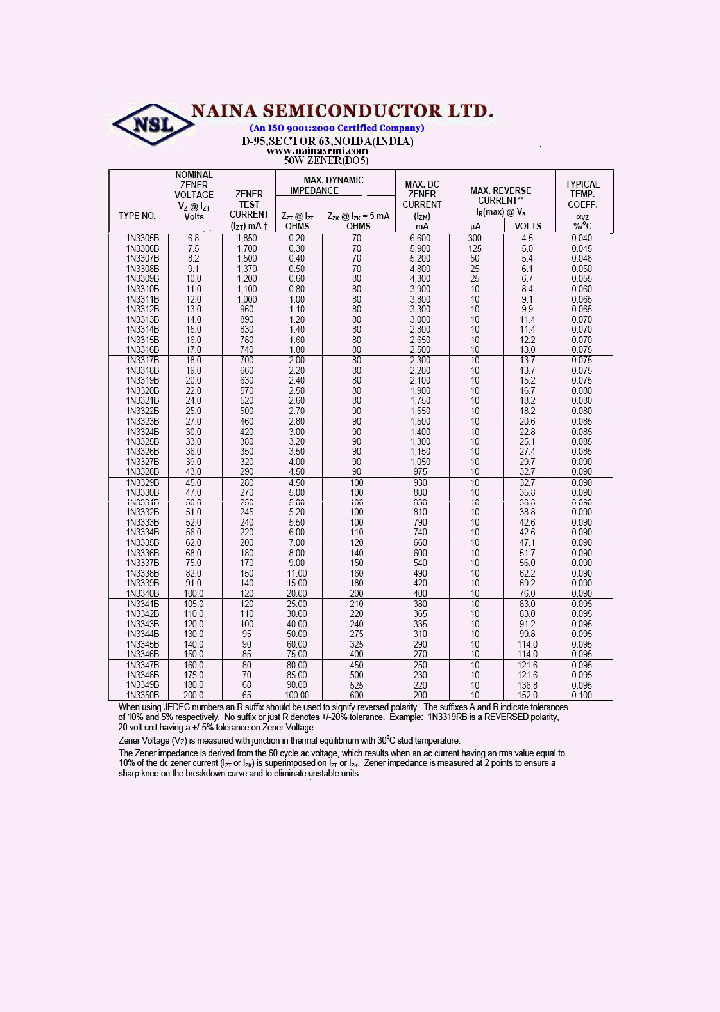 1N3349B_4466553.PDF Datasheet