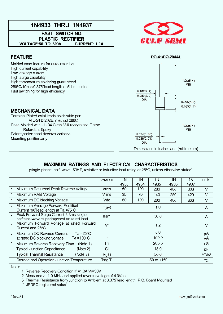 1N4933_4618359.PDF Datasheet