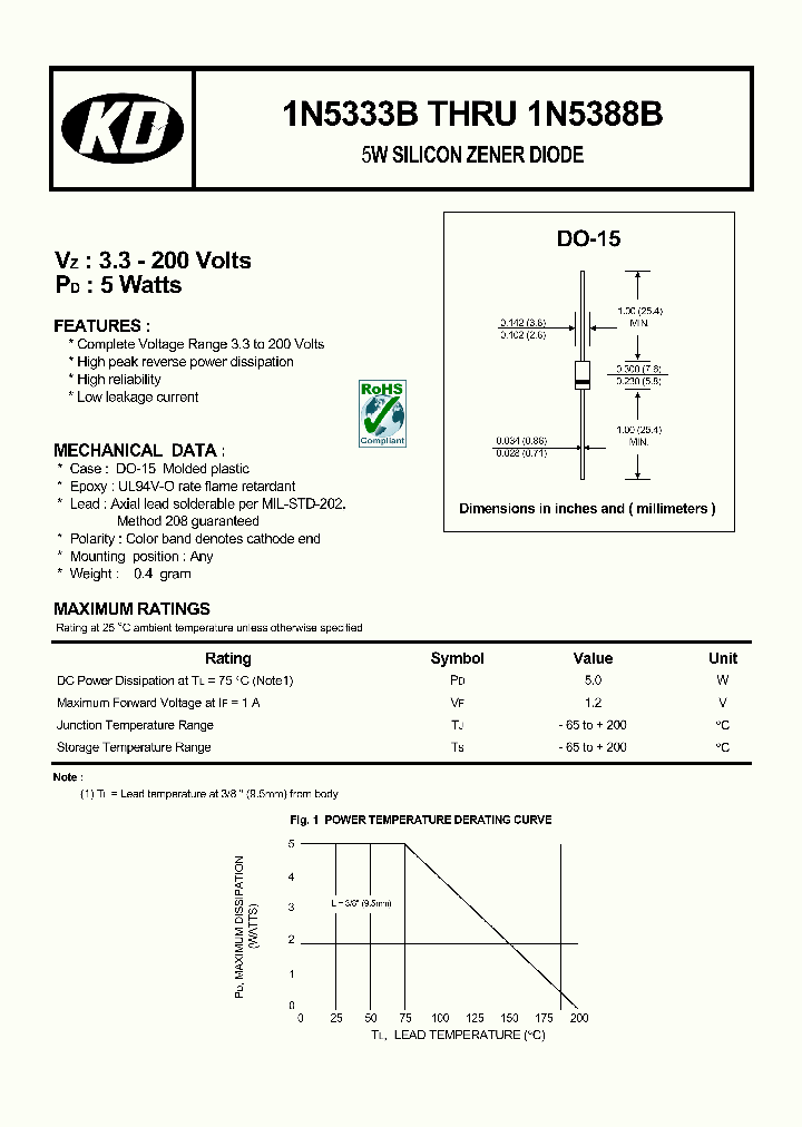 1N5388B_4566697.PDF Datasheet