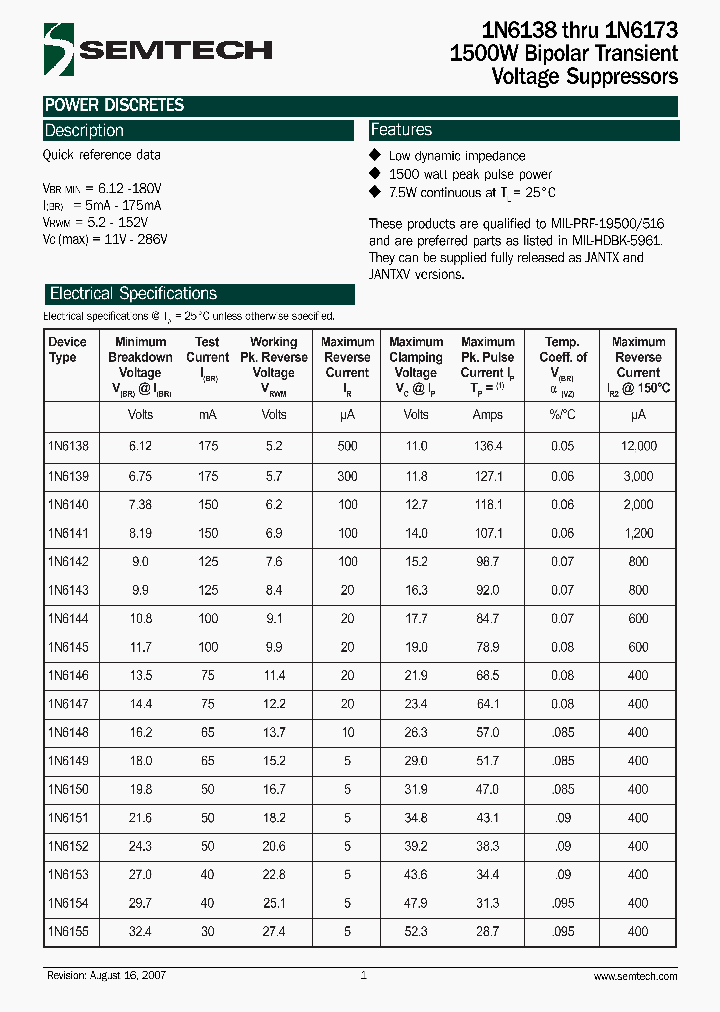 1N6142_4695217.PDF Datasheet