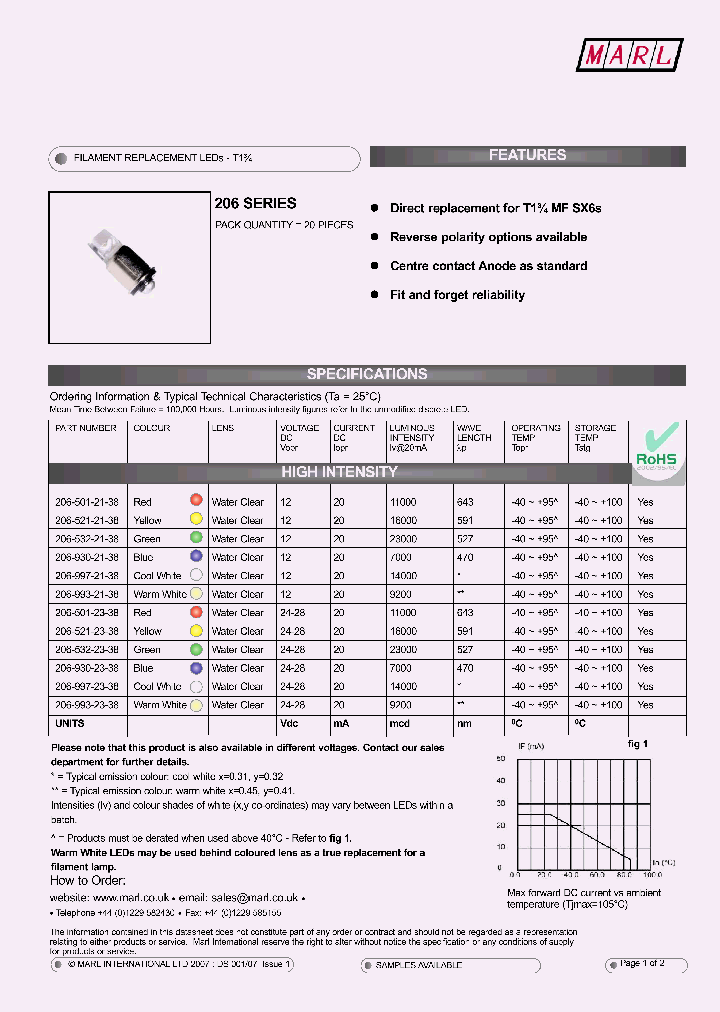 206-501-21-381_4911552.PDF Datasheet