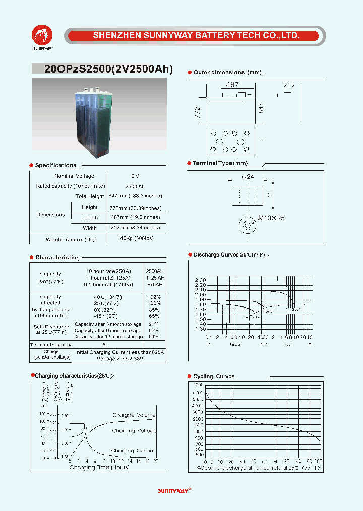 20OPZS2500_4568726.PDF Datasheet