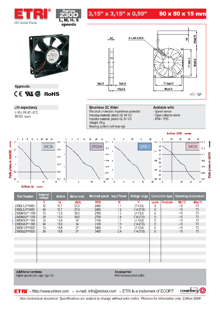 230DL1LP11000_4734400.PDF Datasheet