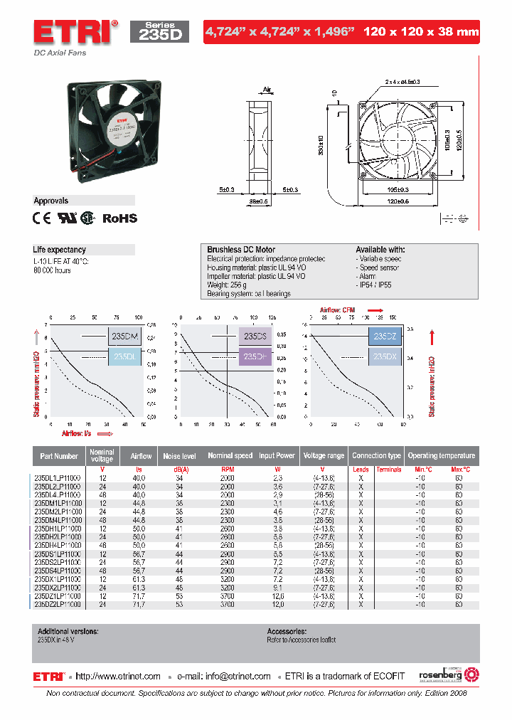 235DL4LP11000_4657460.PDF Datasheet