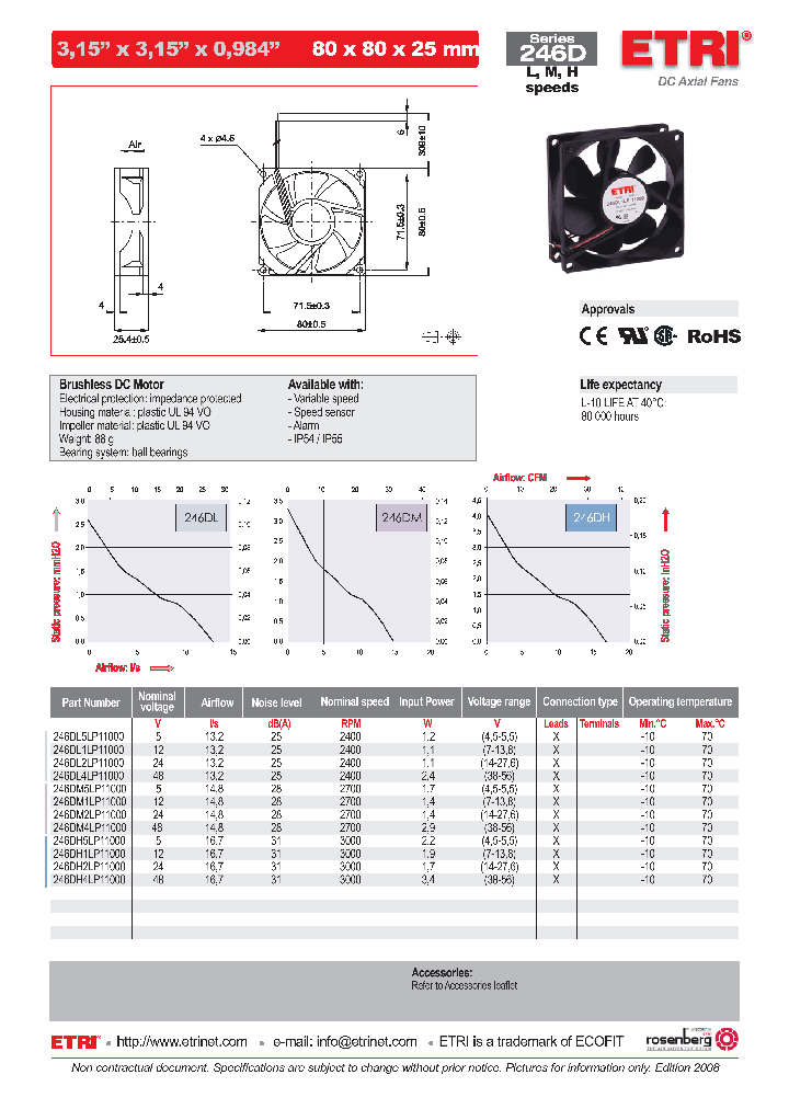 246DH4LP11000_4657464.PDF Datasheet