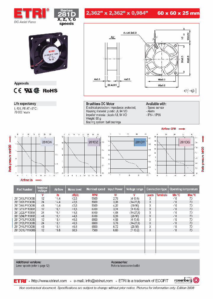 281DG1LP11000B_4625488.PDF Datasheet