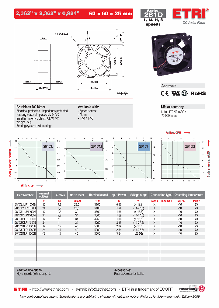 281DL1LP11000B_4734422.PDF Datasheet