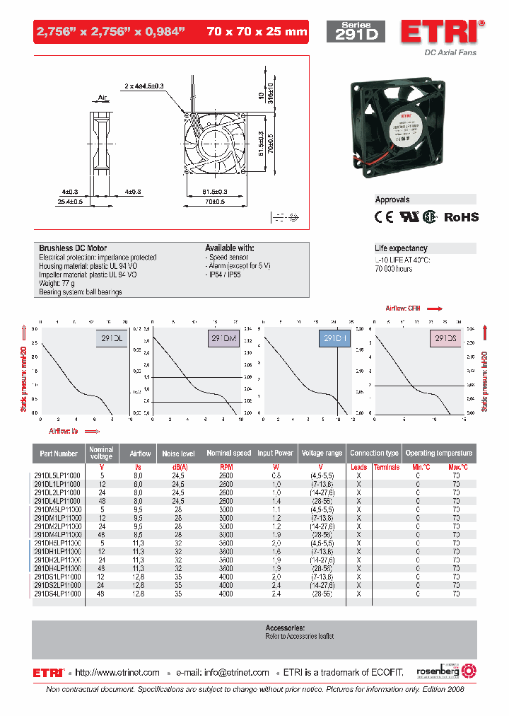 291DH4LP11000_4657467.PDF Datasheet