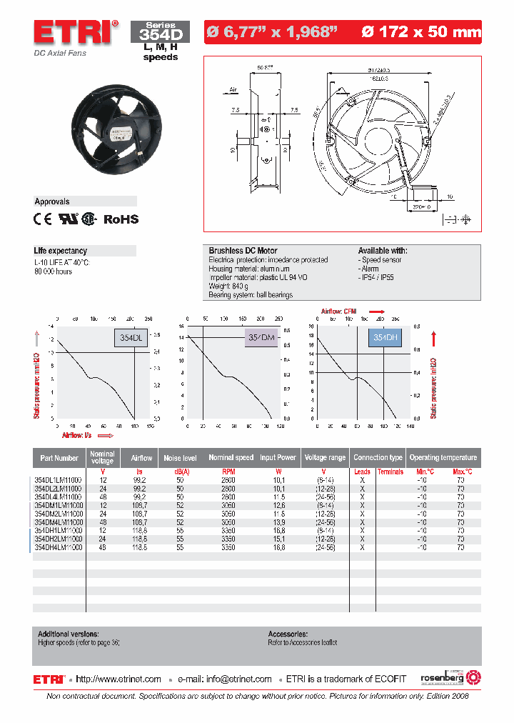 354DL1LM11000_4599907.PDF Datasheet