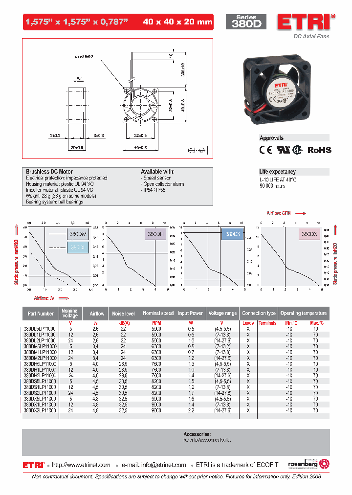 380DL1LP11000_4734414.PDF Datasheet