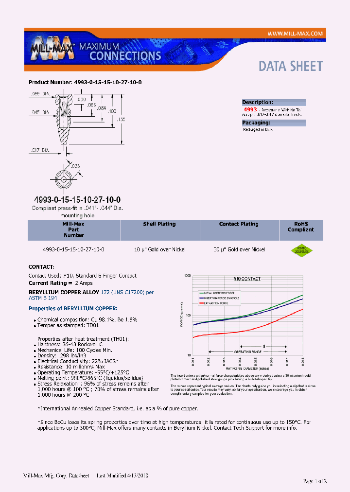 4993-0-15-15-10-27-10-0_4648858.PDF Datasheet