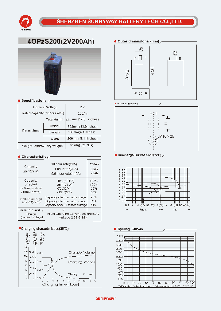 4OPZS200_4692524.PDF Datasheet