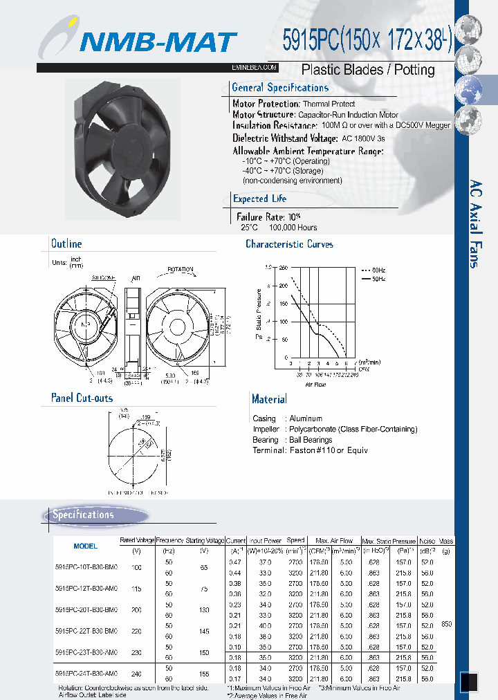 5915PC-20T-B30-BM0_4640357.PDF Datasheet