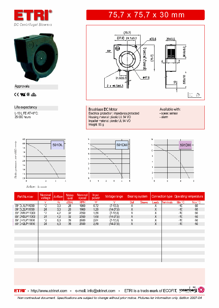591DL1LP11000_4734416.PDF Datasheet