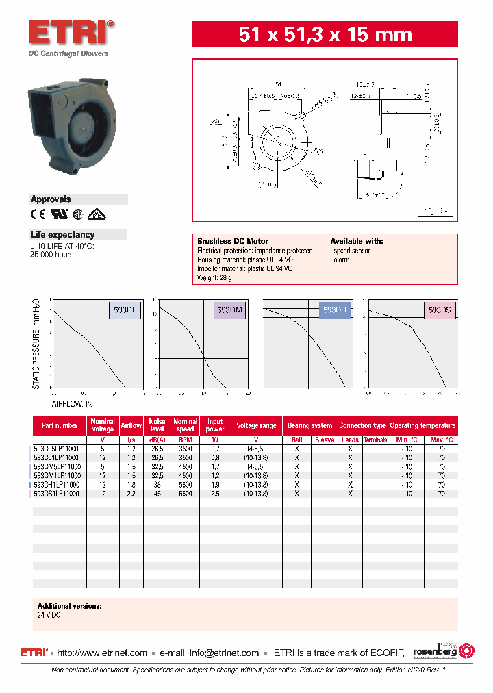 593DL1LP11000_4734417.PDF Datasheet