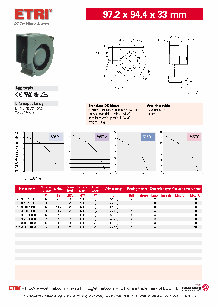 595DL1LP11000_4734418.PDF Datasheet
