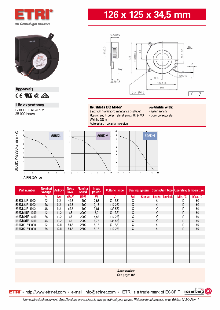 596DL1LP11000_4734419.PDF Datasheet