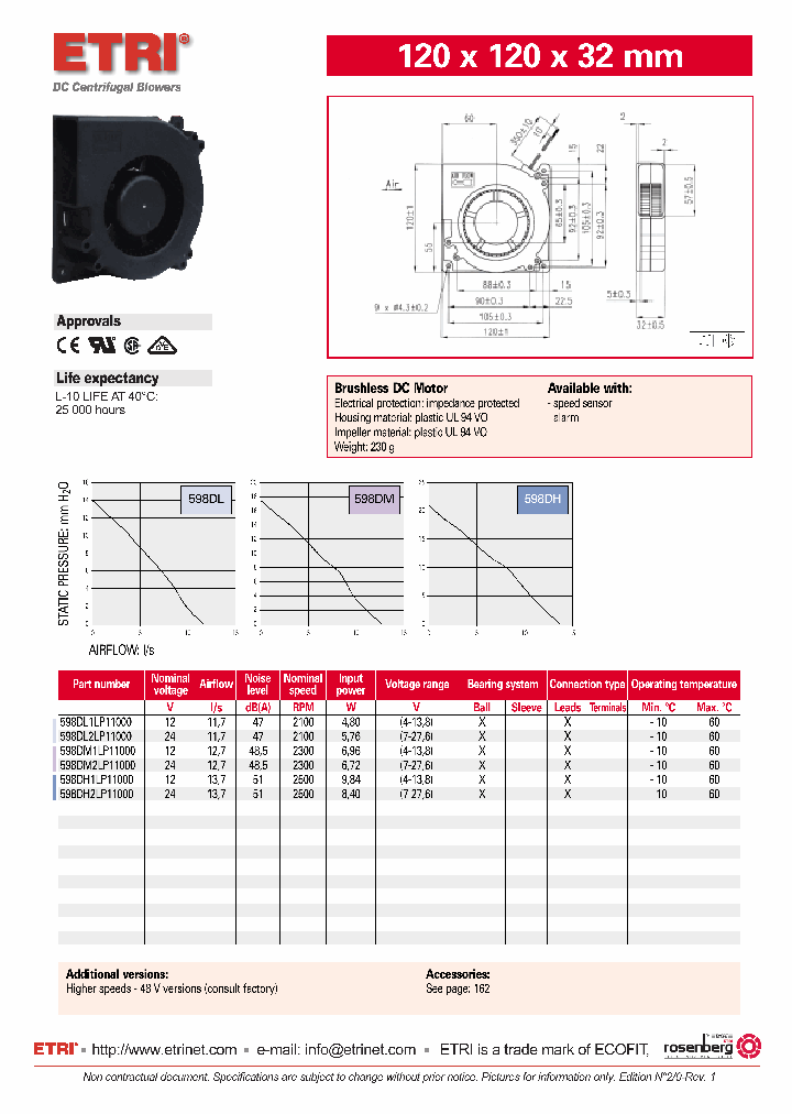 598DL1LP11000_4734420.PDF Datasheet