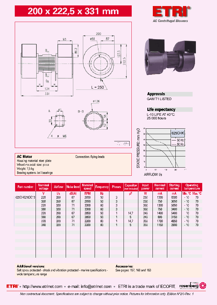 625CHK216DC13_4585530.PDF Datasheet