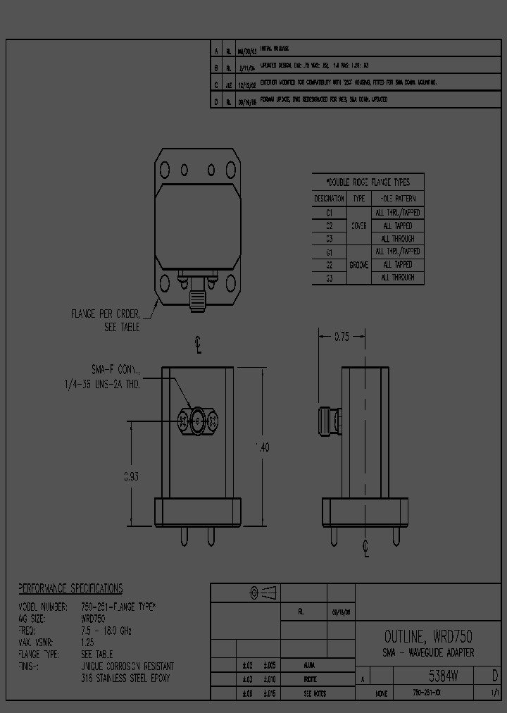 750-251-C1_4826241.PDF Datasheet