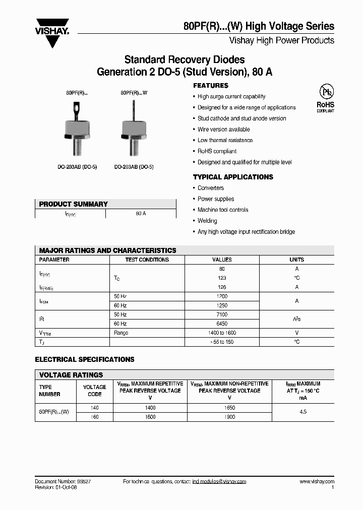 80PF140_4788161.PDF Datasheet