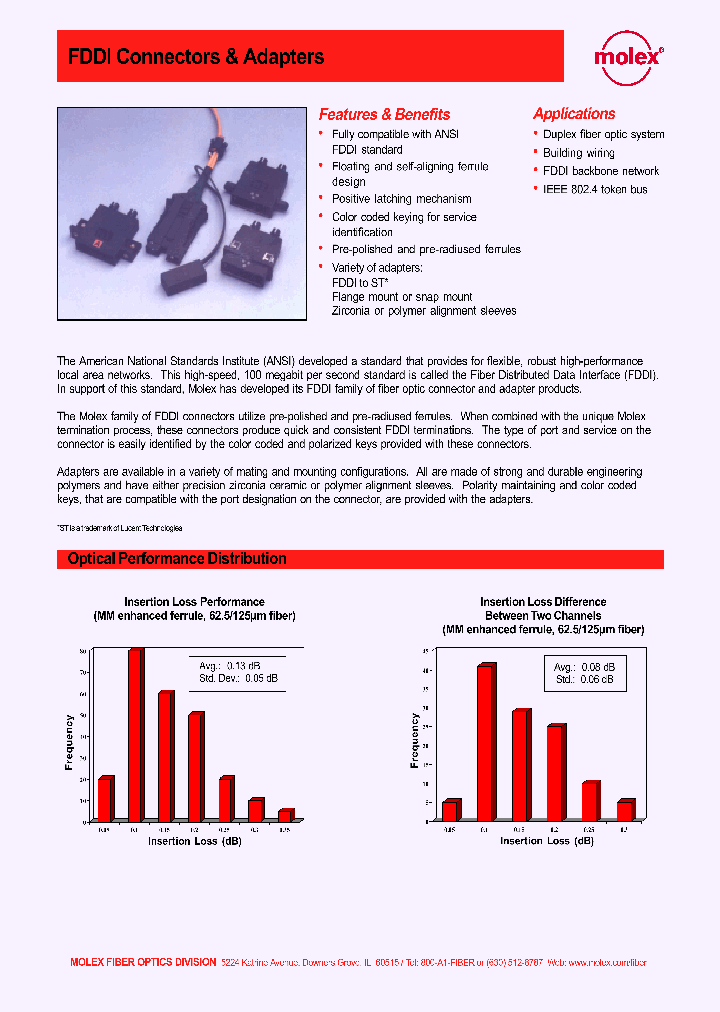 86030-0000_4448688.PDF Datasheet