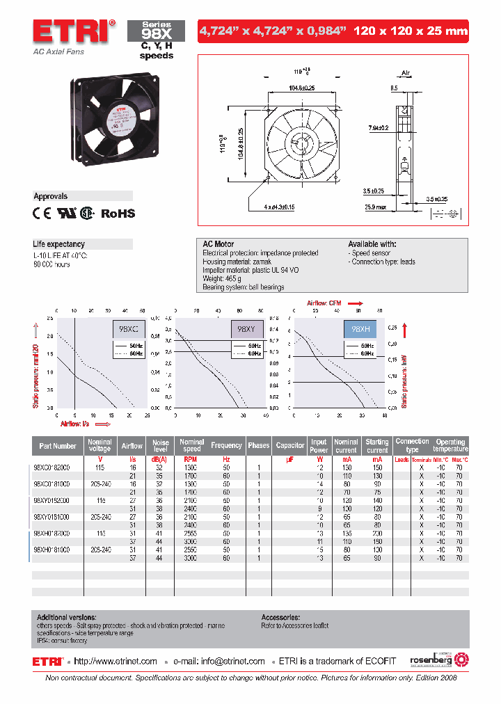 98XC0181000_4560422.PDF Datasheet