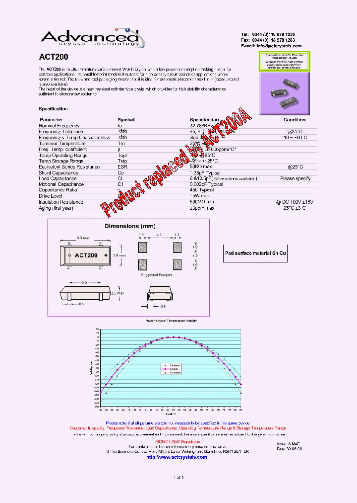 ACT200_4191146.PDF Datasheet