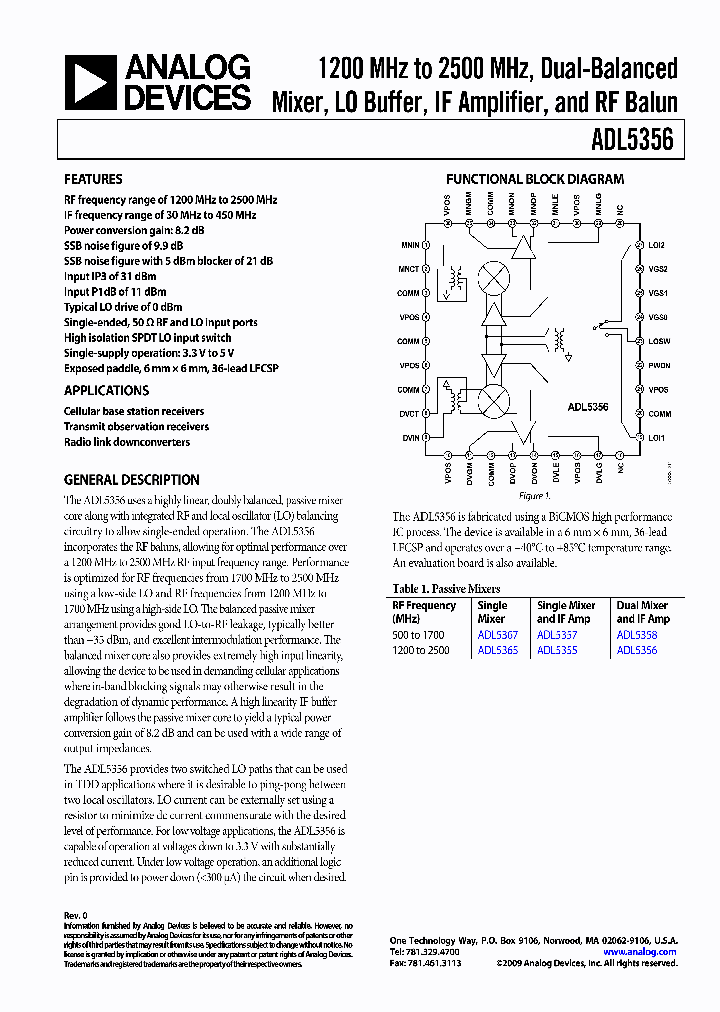 ADL5356_4515855.PDF Datasheet