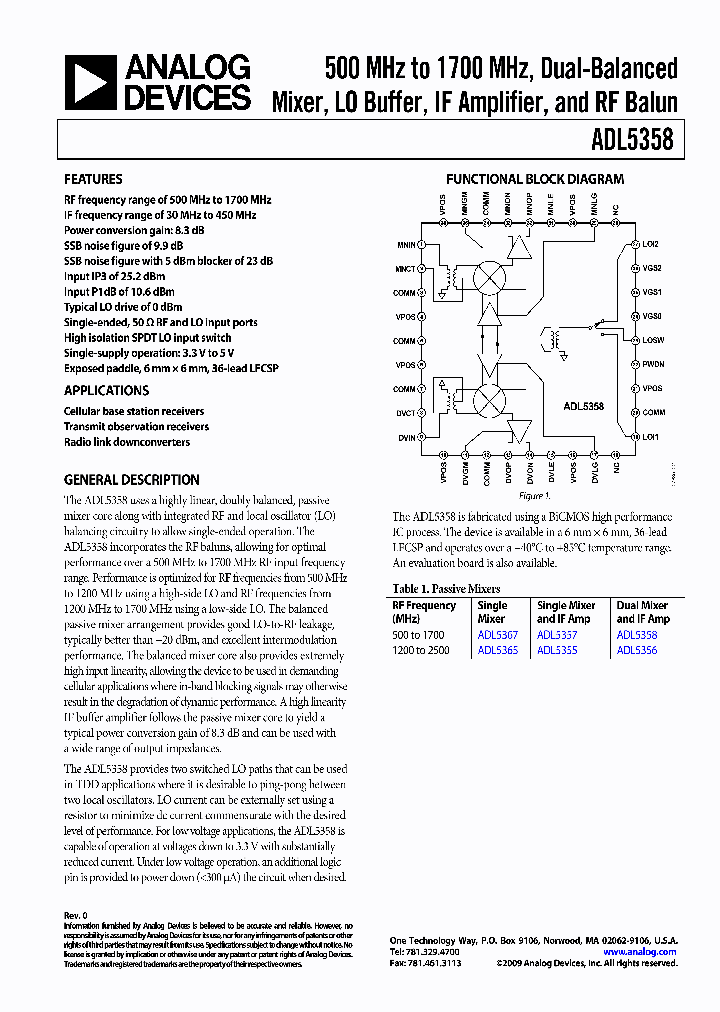 ADL5358_4597613.PDF Datasheet