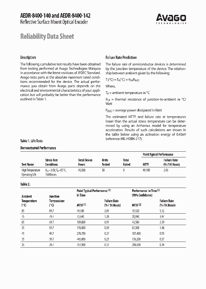 AEDR-8400-140_4459956.PDF Datasheet