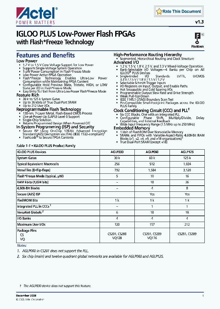 AGLP060-V2CS289_4530009.PDF Datasheet