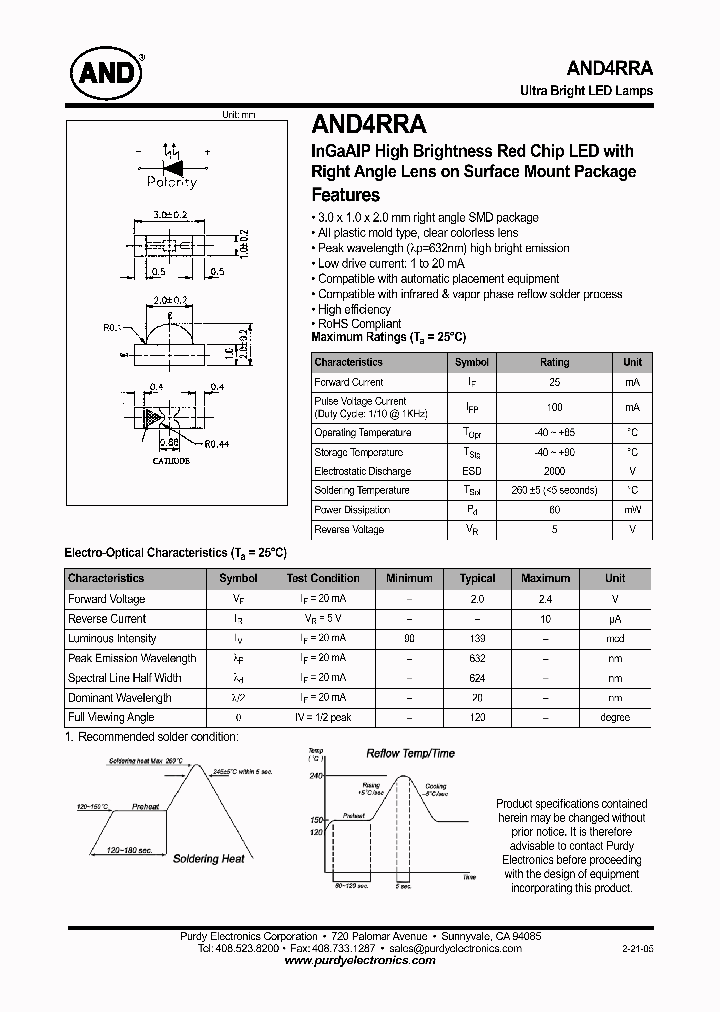 AND4RRA_4744573.PDF Datasheet