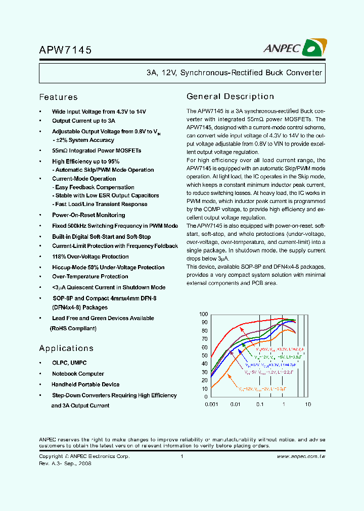 APW7145_4241441.PDF Datasheet