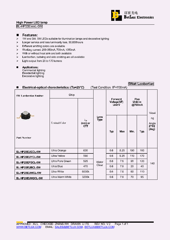 BL-HP20EPGCL-5W_4669772.PDF Datasheet